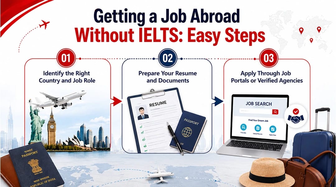 Step-by-Step Process to Apply for Jobs Abroad Without IELTS